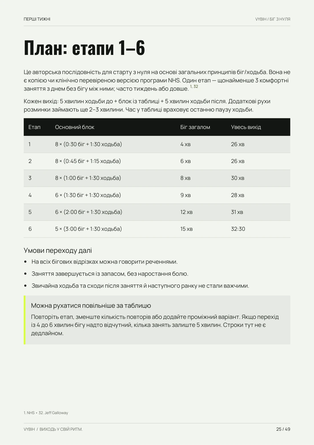 Сторінка гайда з першими шістьма етапами плану тренувань